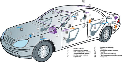 Figure 1. The various ‘hiding places’ for antennas can be seen in this schematic of an S-Class car, which has up to 18 antennas, depending on the equipment installed.